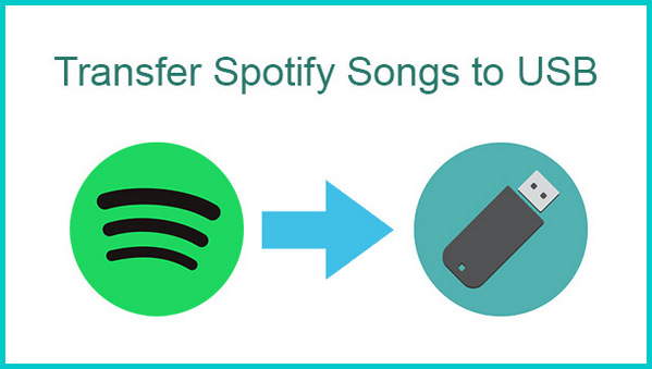 download music from spotify to your mac for free
